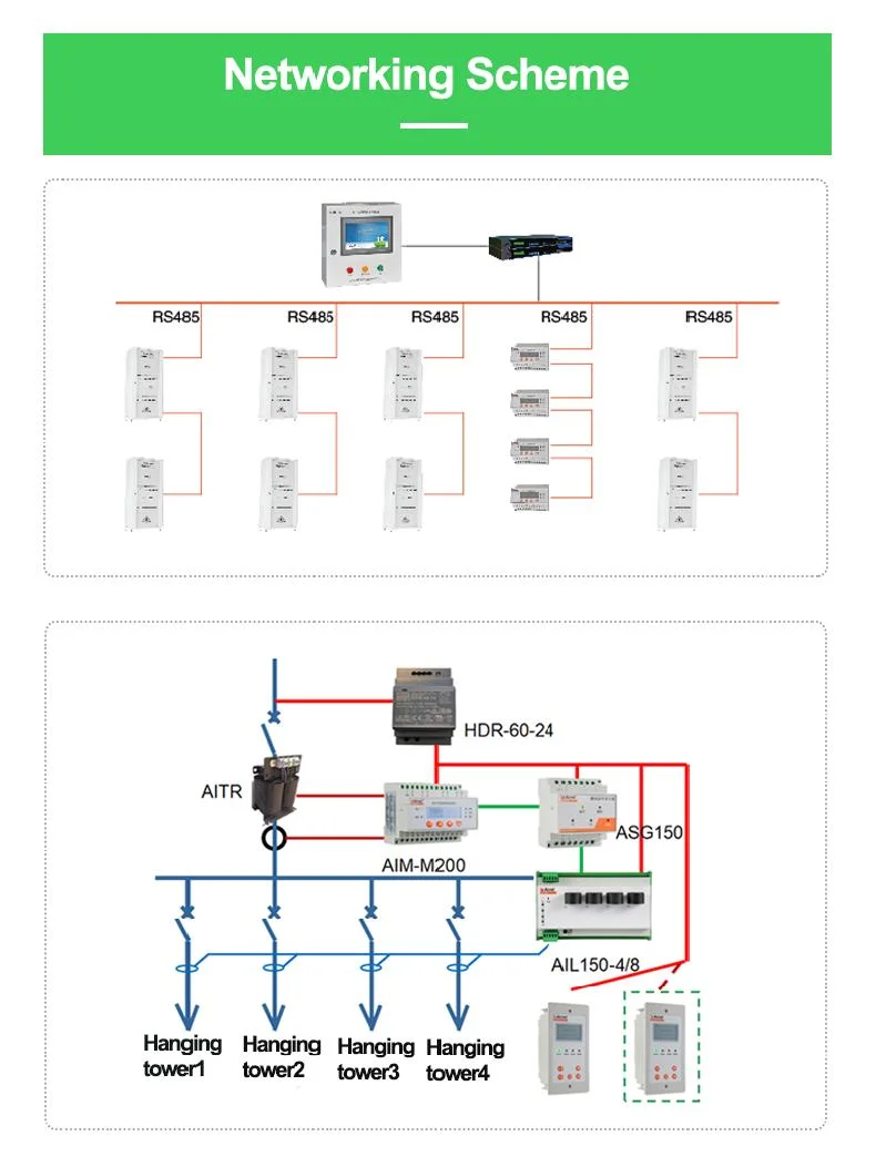 Hospital Critical Areas Alarm Medical Insulation Monitoring System